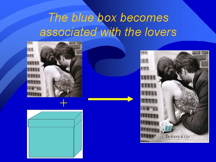 The blue box becomes associated with the lovers + 