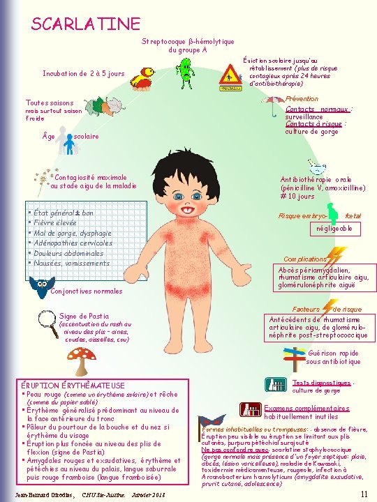 SCARLATINE Streptocoque b-hémolytique du groupe A Éviction scolaire jusqu'au rétablissement (plus de risque contagieux