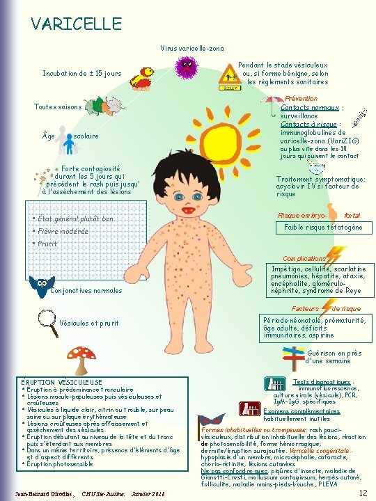 VARICELLE Virus varicelle-zona Pendant le stade vésiculeux ou, si forme bénigne, selon les règlements