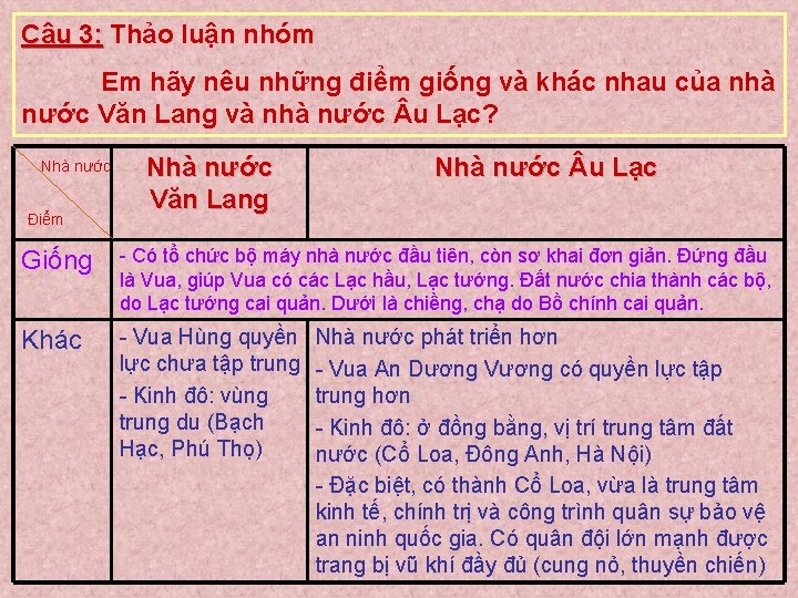 Câu 3: Thảo luận nhóm Em hãy nêu những điểm giống và khác nhau