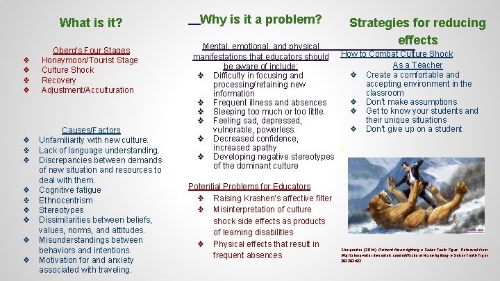 What is it? ❖ ❖ ❖ ❖ Oberg’s Four Stages Honeymoon/Tourist Stage Culture Shock