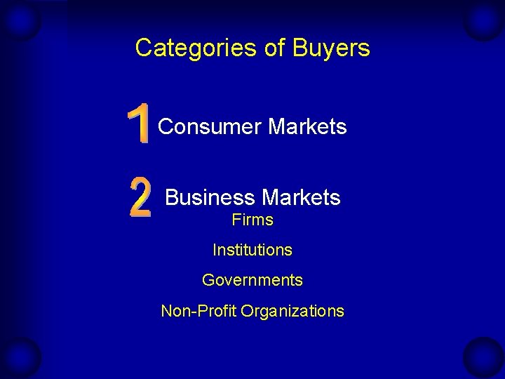 Categories of Buyers Consumer Markets Business Markets Firms Institutions Governments Non-Profit Organizations 