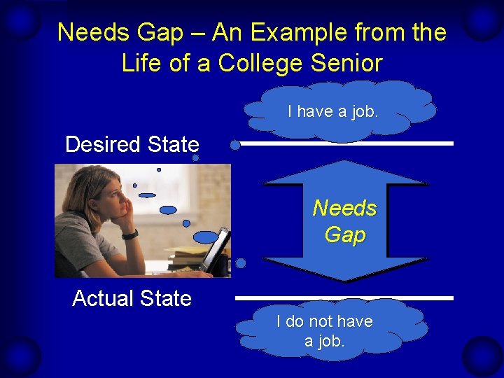 Needs Gap – An Example from the Life of a College Senior I have