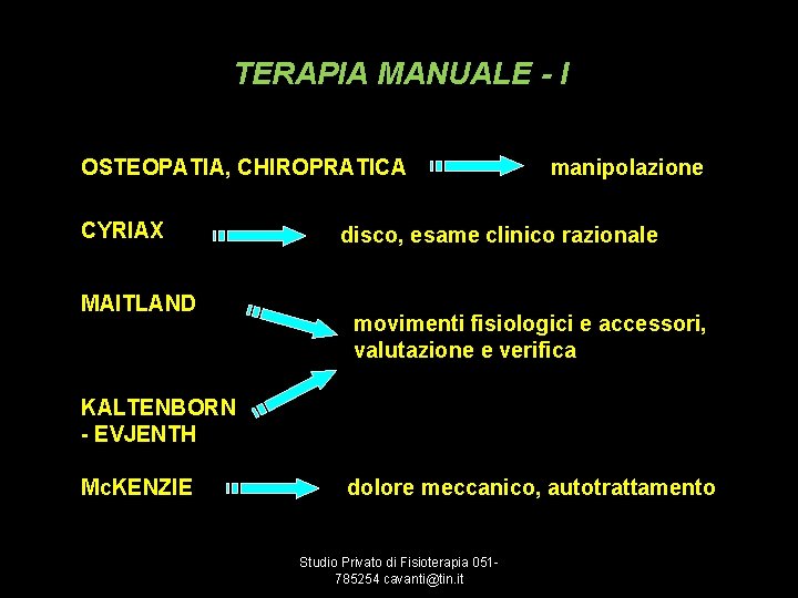 TERAPIA MANUALE - I OSTEOPATIA, CHIROPRATICA CYRIAX MAITLAND manipolazione disco, esame clinico razionale movimenti
