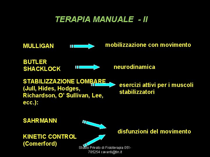 TERAPIA MANUALE - II MULLIGAN mobilizzazione con movimento BUTLER SHACKLOCK neurodinamica STABILIZZAZIONE LOMBARE (Jull,