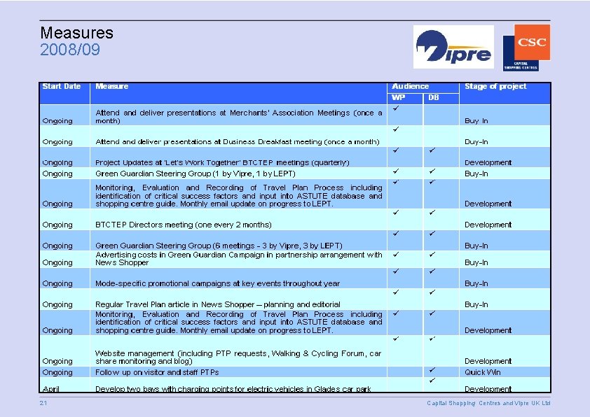 Measures 2008/09 21 Capital Shopping Centres and Vipre UK Ltd 