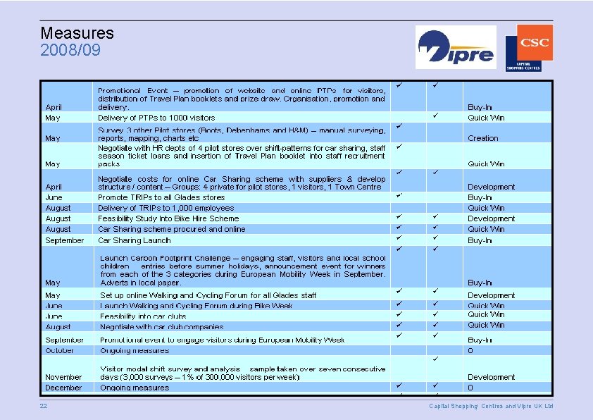 Measures 2008/09 22 Capital Shopping Centres and Vipre UK Ltd 