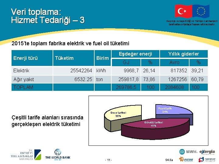 Veri toplama: Hizmet Tedariği – 3 Bu proje Avrupa Birliği ve Türkiye Cumhuriyeti tarafından