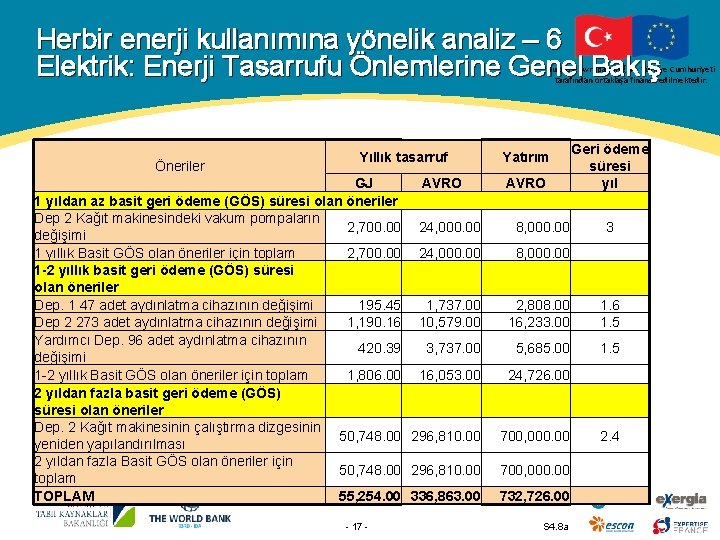 Herbir enerji kullanımına yönelik analiz – 6 Elektrik: Enerji Tasarrufu Önlemlerine Genel Bakış Bu