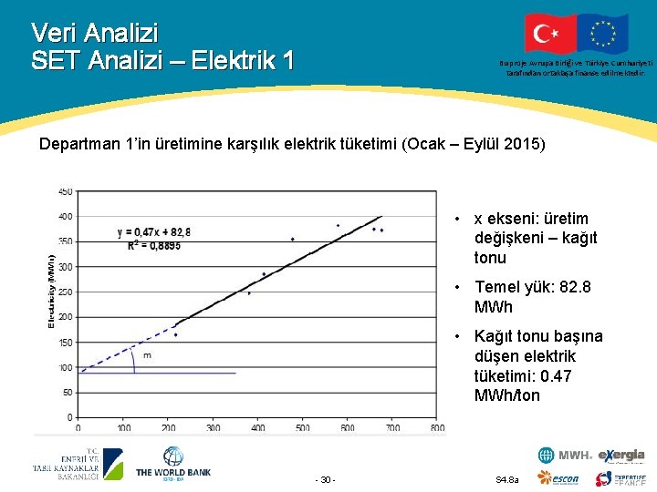 Veri Analizi SET Analizi – Elektrik 1 Bu proje Avrupa Birliği ve Türkiye Cumhuriyeti