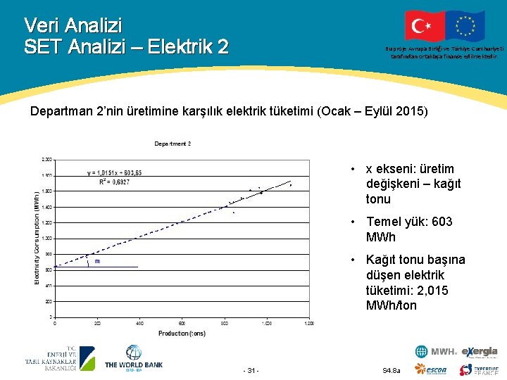 Veri Analizi SET Analizi – Elektrik 2 Bu proje Avrupa Birliği ve Türkiye Cumhuriyeti
