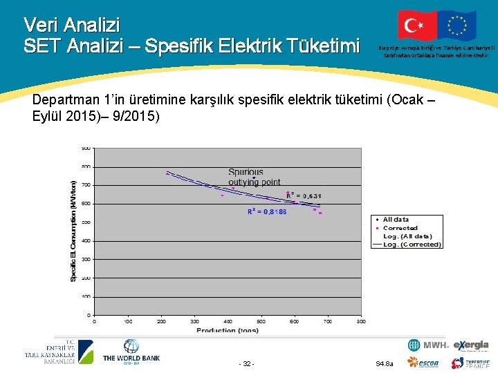 Veri Analizi SET Analizi – Spesifik Elektrik Tüketimi Bu proje Avrupa Birliği ve Türkiye