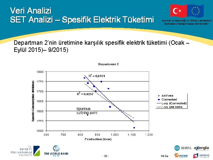 Veri Analizi SET Analizi – Spesifik Elektrik Tüketimi Bu proje Avrupa Birliği ve Türkiye