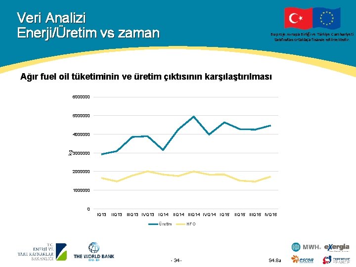 Veri Analizi Enerji/Üretim vs zaman Bu proje Avrupa Birliği ve Türkiye Cumhuriyeti tarafından ortaklaşa
