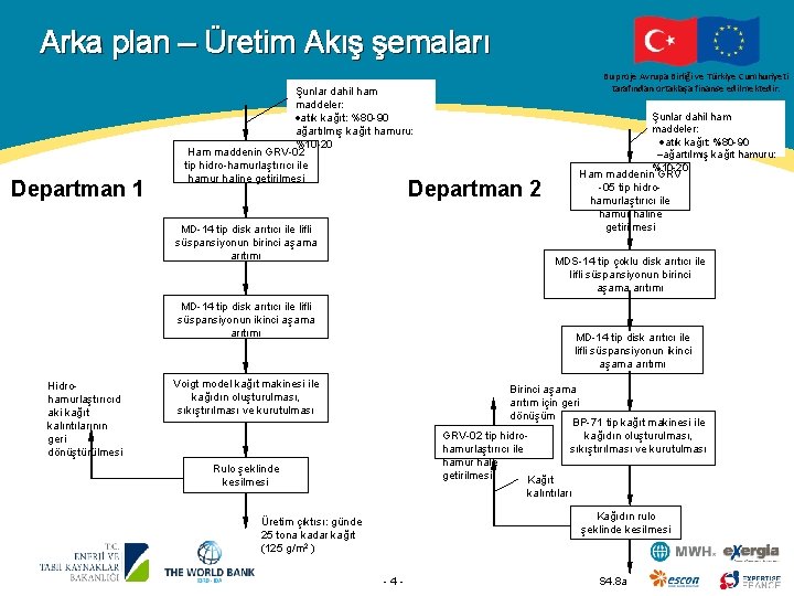 Arka plan – Üretim Akış şemaları Departman 1 Bu proje Avrupa Birliği ve Türkiye