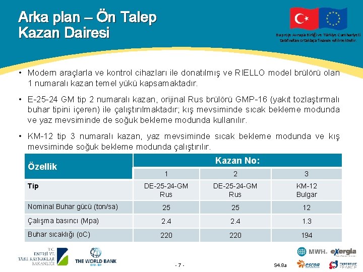 Arka plan – Ön Talep Kazan Dairesi Bu proje Avrupa Birliği ve Türkiye Cumhuriyeti