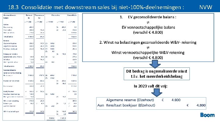 18. 3 Consolidatie met downstream sales bij niet-100%-deelnemingen : Dit bedrag is ongerealiseerde winst