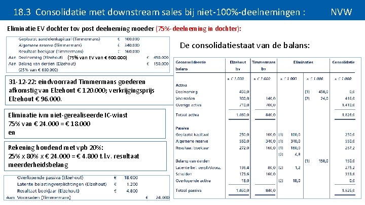 18. 3 Consolidatie met downstream sales bij niet-100%-deelnemingen : Eliminatie EV dochter tov post