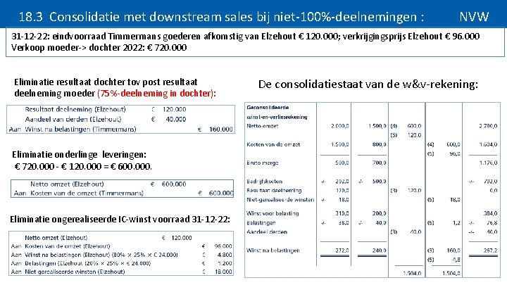 18. 3 Consolidatie met downstream sales bij niet-100%-deelnemingen : NVW 31 -12 -22: eindvoorraad