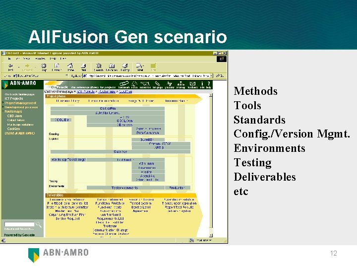 All. Fusion Gen scenario Methods Tools Standards Config. /Version Mgmt. Environments Testing Deliverables etc