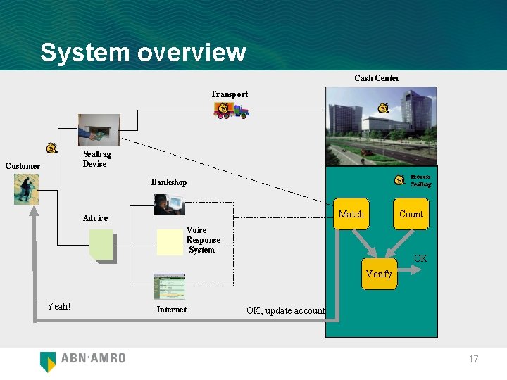 System overview Cash Center Transport Sealbag Device Customer Process Sealbag Bankshop Match Advice Count