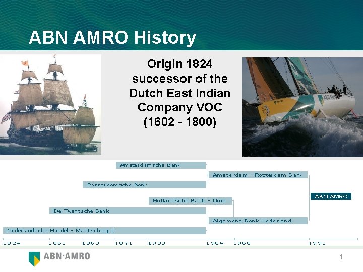 ABN AMRO History Origin 1824 successor of the Dutch East Indian Company VOC (1602