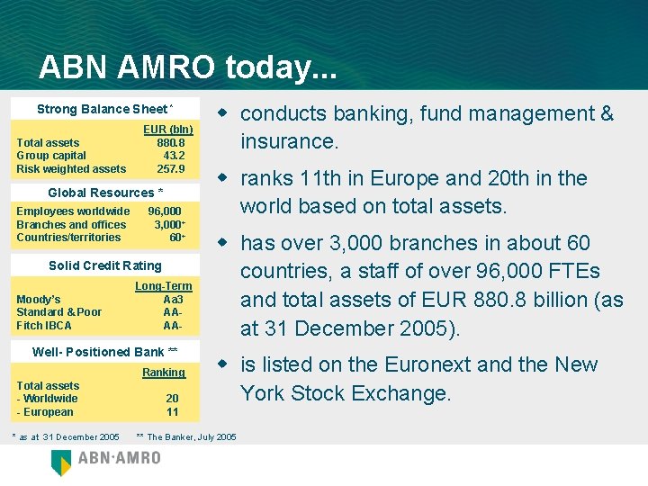 ABN AMRO today. . . Strong Balance Sheet * Total assets Group capital Risk