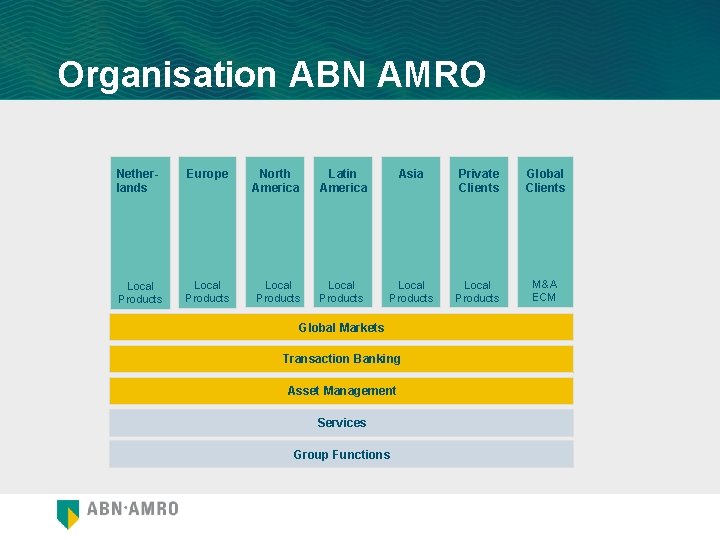 Organisation ABN AMRO Netherlands Europe North America Latin America Asia Private Clients Global Clients