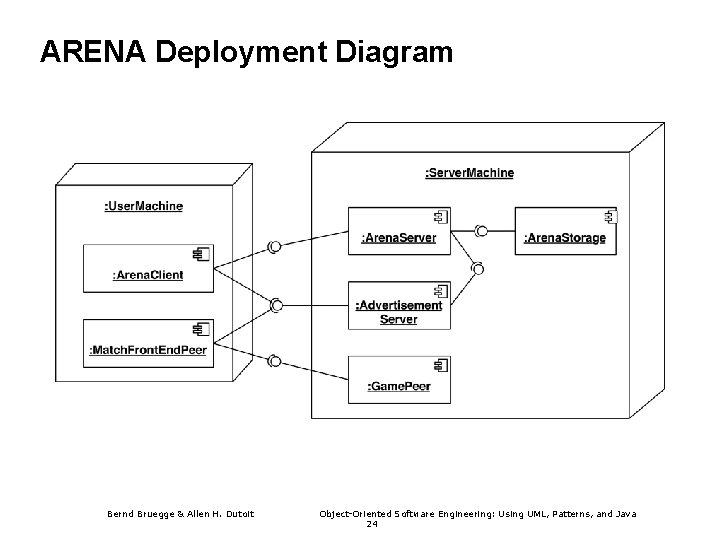 ARENA Deployment Diagram Bernd Bruegge & Allen H. Dutoit Object-Oriented Software Engineering: Using UML, ARENA Deployment Diagram Bernd Bruegge & Allen H. Dutoit Object-Oriented Software Engineering: Using UML,