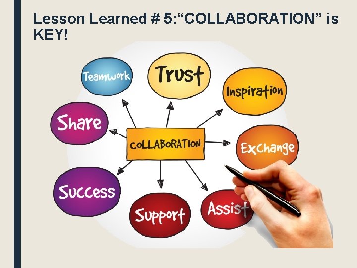 Lesson Learned # 5: “COLLABORATION” is KEY! 