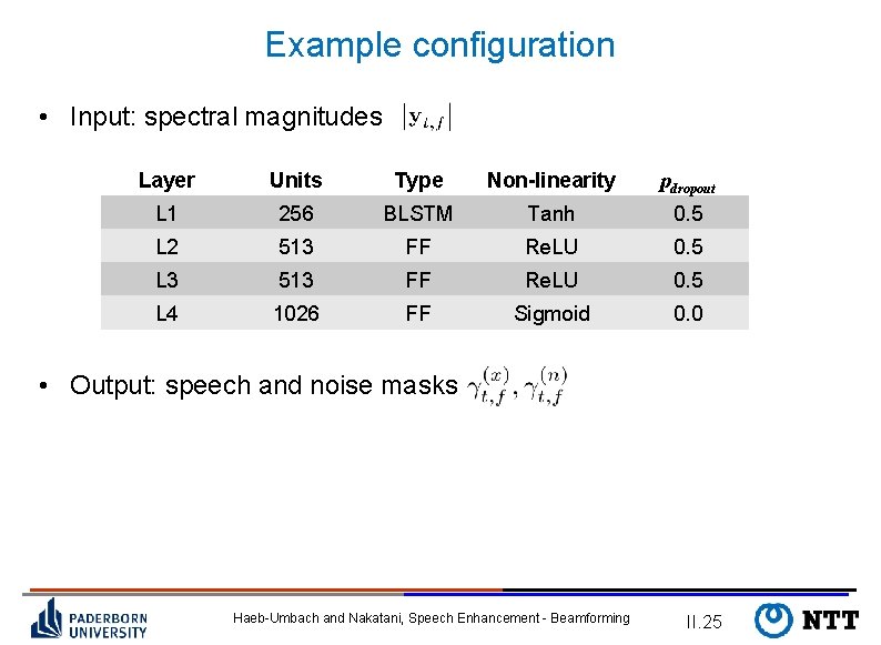 Example configuration • Input: spectral magnitudes Layer Units Type Non-linearity pdropout L 1 256