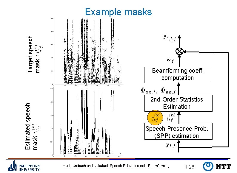 Estimated speech mask Target speech mask Example masks Beamforming coeff. computation 2 nd-Order Statistics