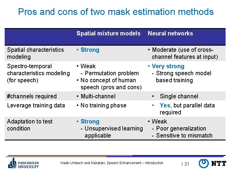 Pros and cons of two mask estimation methods Spatial mixture models Neural networks Spatial