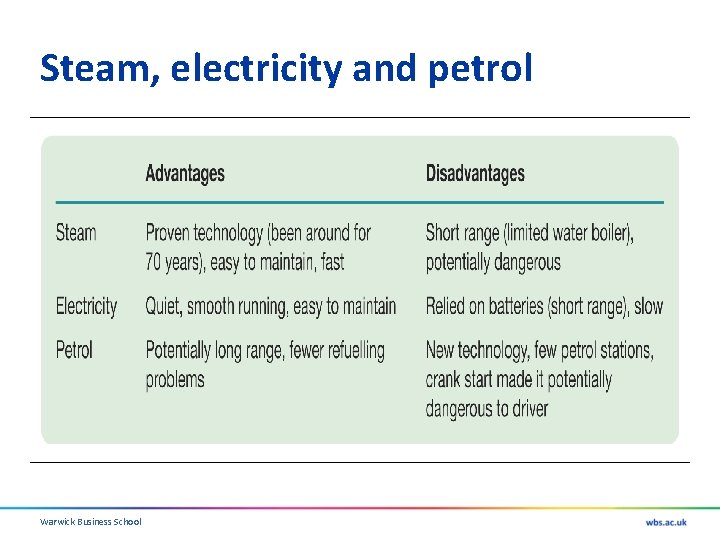 Steam, electricity and petrol Warwick Business School 