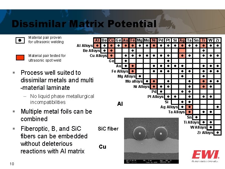 Dissimilar Matrix Potential Material pair proven for ultrasonic welding Material pair tested for ultrasonic