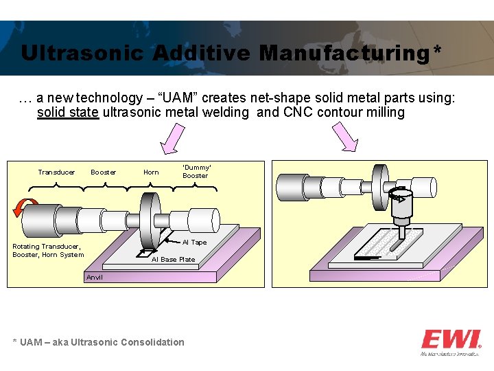 Ultrasonic Additive Manufacturing* … a new technology – “UAM” creates net-shape solid metal parts