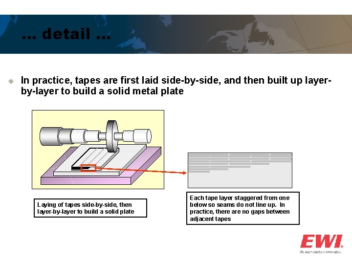 … detail … u In practice, tapes are first laid side-by-side, and then built