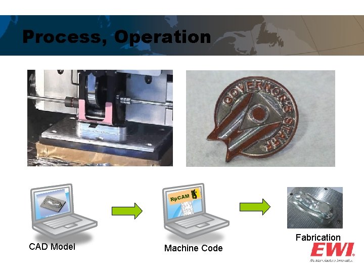 Process, Operation CAD Model Fabrication Machine Code 