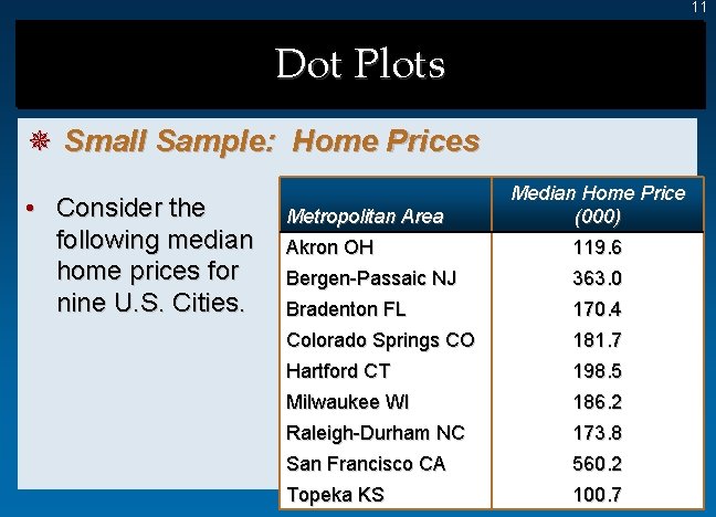 11 Dot Plots ¯ Small Sample: Home Prices • Consider the following median home 11 Dot Plots ¯ Small Sample: Home Prices • Consider the following median home