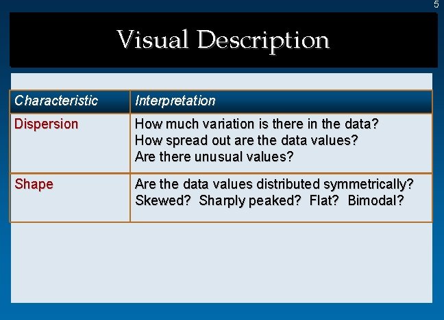 5 Visual Description Characteristic Interpretation Dispersion How much variation is there in the data? 5 Visual Description Characteristic Interpretation Dispersion How much variation is there in the data?
