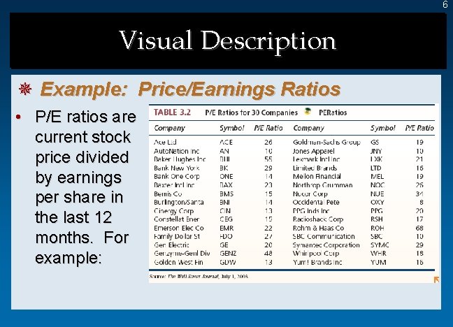 6 Visual Description ¯ Example: Price/Earnings Ratios • P/E ratios are current stock price 6 Visual Description ¯ Example: Price/Earnings Ratios • P/E ratios are current stock price