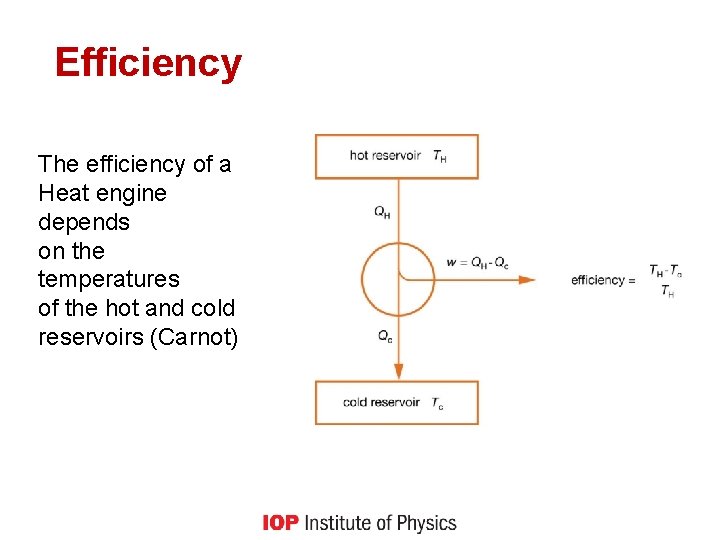 Efficiency The efficiency of a Heat engine depends on the temperatures of the hot