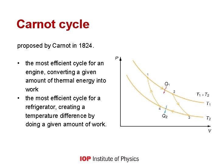 Carnot cycle proposed by Carnot in 1824. • the most efficient cycle for an