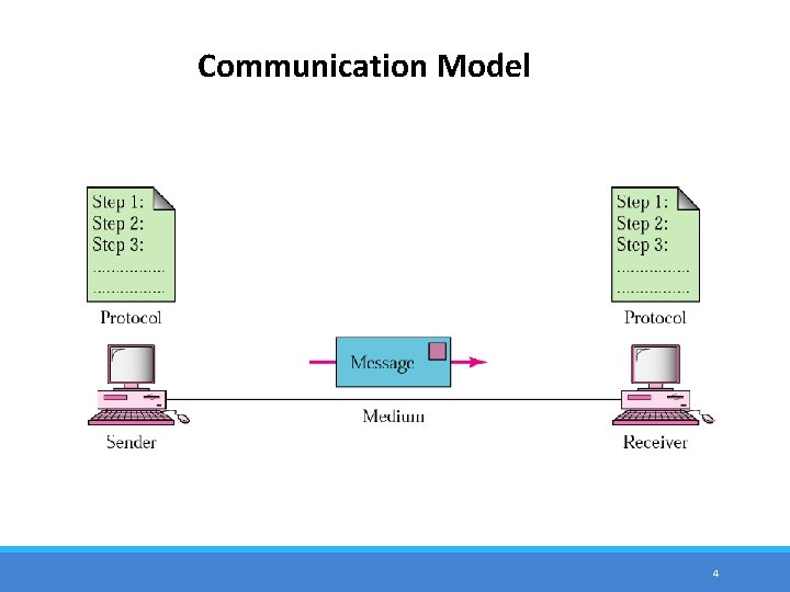 Lecture 1 Overview of Data Communications By Adal