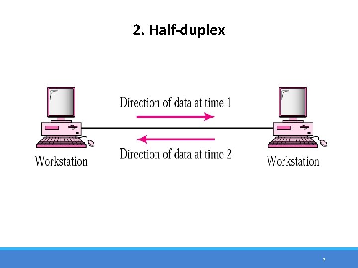 Lecture 1 Overview Of Data Communications By Adal 