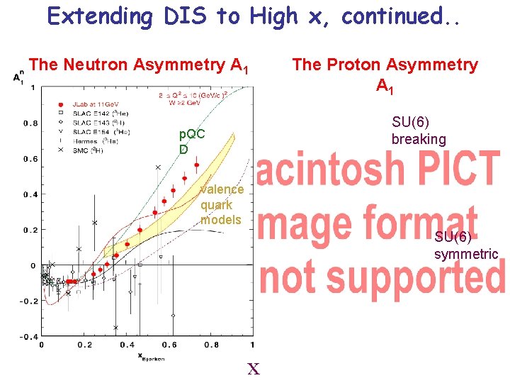 Extending DIS to High x, continued. . The Neutron Asymmetry A 1 The Proton