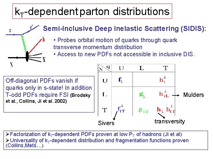 k. T-dependent parton distributions Semi-Inclusive Deep Inelastic Scattering (SIDIS): • Probes orbital motion of