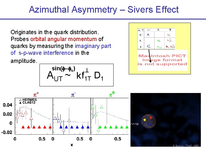 Azimuthal Asymmetry – Sivers Effect Originates in the quark distribution. Probes orbital angular momentum