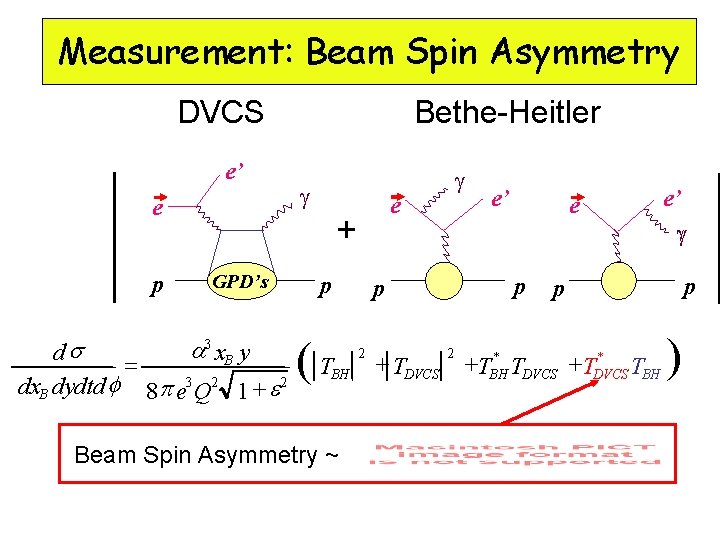 Measurement: Beam Spin Asymmetry DVCS e’ e p GPD’s a 3 x. B y