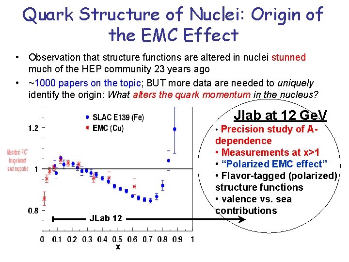 Quark Structure of Nuclei: Origin of the EMC Effect • Observation that structure functions